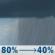 Wednesday: Showers, mainly before 10am. High near 57. South wind 3 to 6 mph. Chance of precipitation is 80%. Wednesday: Showers, mainly before 10am. High near 57. South wind 3 to 6 mph. Chance of precipitation is 80%.