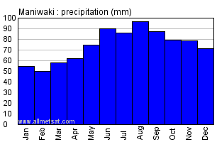 Maniwaki Quebec Canada Annual Precipitation Graph