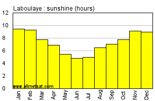 Laboulaye Argentina Annual Precipitation Graph