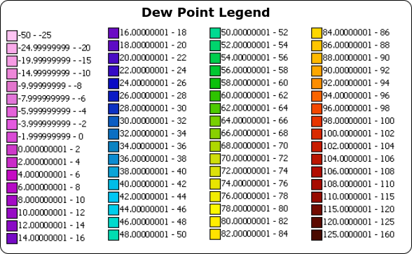 Dew Point Legend