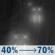 Tonight: Rain likely, mainly after 2am. Cloudy, with a low around 48. Southeast wind 3 to 6 mph. Chance of precipitation is 70%. New precipitation amounts between a tenth and quarter of an inch possible. Tonight: Rain likely, mainly after 2am. Cloudy, with a low around 48. Southeast wind 3 to 6 mph. Chance of precipitation is 70%. New precipitation amounts between a tenth and quarter of an inch possible.