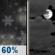 Tonight: Rain and snow likely before 7pm. Snow level 7600 feet lowering to 7100 feet after midnight . Mostly cloudy, with a low around 37. South wind around 5 mph, with gusts as high as 20 mph. Chance of precipitation is 60%. Little or no snow accumulation expected. Tonight: Rain and snow likely before 7pm. Snow level 7600 feet lowering to 7100 feet after midnight . Mostly cloudy, with a low around 37. South wind around 5 mph, with gusts as high as 20 mph. Chance of precipitation is 60%. Little or no snow accumulation expected.