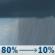 Wednesday: Showers and possibly a thunderstorm before noon, then a slight chance of showers after 4pm. High near 59. South wind around 5 mph becoming calm in the afternoon. Chance of precipitation is 80%. New precipitation amounts between a tenth and quarter of an inch, except higher amounts possible in thunderstorms. Wednesday: Showers and possibly a thunderstorm before noon, then a slight chance of showers after 4pm. High near 59. South wind around 5 mph becoming calm in the afternoon. Chance of precipitation is 80%. New precipitation amounts between a tenth and quarter of an inch, except higher amounts possible in thunderstorms.