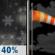 Wednesday Night: A chance of rain before 8pm, then a chance of snow between 8pm and 11pm.  Mostly cloudy, then gradually becoming mostly clear, with a low around 17. Wind chill values as low as 3. Very windy, with a northwest wind 31 to 40 mph, with gusts as high as 55 mph.  Chance of precipitation is 40%. Little or no snow accumulation expected. 