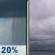 Friday: A 20 percent chance of showers before noon.  Cloudy, with a high near 74. North wind 9 to 13 mph, with gusts as high as 20 mph. 