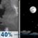 Friday Night: A chance of showers and thunderstorms, mainly before 10pm.  Partly cloudy, with a low around 74. Light south wind.  Chance of precipitation is 40%. New precipitation amounts of less than a tenth of an inch, except higher amounts possible in thunderstorms. 