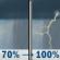 Today: Showers and thunderstorms before 2pm, then showers likely and possibly a thunderstorm between 2pm and 5pm, then a chance of rain and thunderstorms after 5pm. Some of the storms could be severe. Temperature falling to around 58 by 5pm. Southwest wind 15 to 18 mph, with gusts as high as 38 mph. Chance of precipitation is 100%. New rainfall amounts between a tenth and quarter of an inch, except higher amounts possible in thunderstorms. Today: Showers and thunderstorms before 2pm, then showers likely and possibly a thunderstorm between 2pm and 5pm, then a chance of rain and thunderstorms after 5pm. Some of the storms could be severe. Temperature falling to around 58 by 5pm. Southwest wind 15 to 18 mph, with gusts as high as 38 mph. Chance of precipitation is 100%. New rainfall amounts between a tenth and quarter of an inch, except higher amounts possible in thunderstorms.