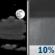 Thursday Night: Isolated showers after 4am.  Mostly cloudy, with a low around 48. South wind 10 to 15 mph.  Chance of precipitation is 10%.