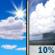 Saturday: Isolated showers after 4pm.  Mostly sunny, with a high near 51. Northeast wind around 10 mph.  Chance of precipitation is 10%.