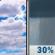 Friday: Scattered showers after 4pm.  Partly sunny, with a high near 48. West wind 5 to 10 mph.  Chance of precipitation is 30%.