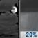 Sunday Night: A 20 percent chance of showers after midnight.  Mostly cloudy, with a low around 58. Southeast wind 5 to 10 mph, with gusts as high as 15 mph. 