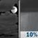 Tonight: Isolated showers after 5am.  Mostly cloudy, with a low around 31. East southeast wind around 10 mph becoming south after midnight.  Chance of precipitation is 10%.