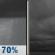Monday Night: Showers likely before 10pm.  Cloudy, with a low around 39. East wind around 5 mph, with gusts as high as 20 mph.  Chance of precipitation is 70%.