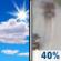 Friday: A chance of rain after 1pm.  Partly sunny, with a high near 43. North wind around 5 mph becoming south in the afternoon.  Chance of precipitation is 40%.
