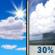 Saturday: A 30 percent chance of showers after 4pm.  Mostly sunny, with a high near 50. North wind around 5 mph becoming calm  in the morning. 