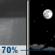 Sunday Night: Showers likely and possibly a thunderstorm before 9pm, then showers likely between 9pm and midnight.  Mostly cloudy, then gradually becoming mostly clear, with a low around 43. North northwest wind 6 to 16 mph becoming south after midnight.  Chance of precipitation is 70%.