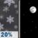 Sunday Night: A 20 percent chance of snow before 8pm.  Mostly clear, with a low around 21. Wind chill values between 11 and 16. West northwest wind 7 to 15 mph, with gusts as high as 24 mph. 