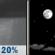 Tonight: A 20 percent chance of showers before 9pm.  Mostly cloudy, then gradually becoming mostly clear, with a low around 34. South southeast wind around 5 mph becoming calm  in the evening. 