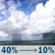 Monday: Scattered showers, mainly before noon. Mostly sunny, with a high near 85. East wind 16 to 21 mph, with gusts as high as 26 mph. Chance of precipitation is 40%. Monday: Scattered showers, mainly before noon. Mostly sunny, with a high near 85. East wind 16 to 21 mph, with gusts as high as 26 mph. Chance of precipitation is 40%.