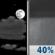 Tonight: A 40 percent chance of showers, mainly after 3am.  Increasing clouds, with a low around 47. Calm wind becoming south southeast around 6 mph after midnight.  New precipitation amounts between a quarter and half of an inch possible. 