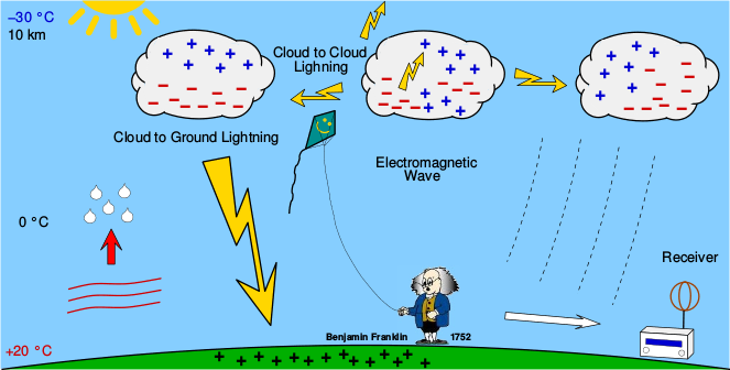 Lightning Strikes Dynamic Image