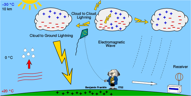 lightning radar map